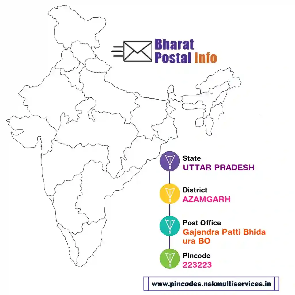 uttar pradesh-azamgarh-gajendra patti bhidaura bo-223223